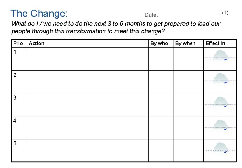 The Change: Date: 1 (1) What do I / we need to do the