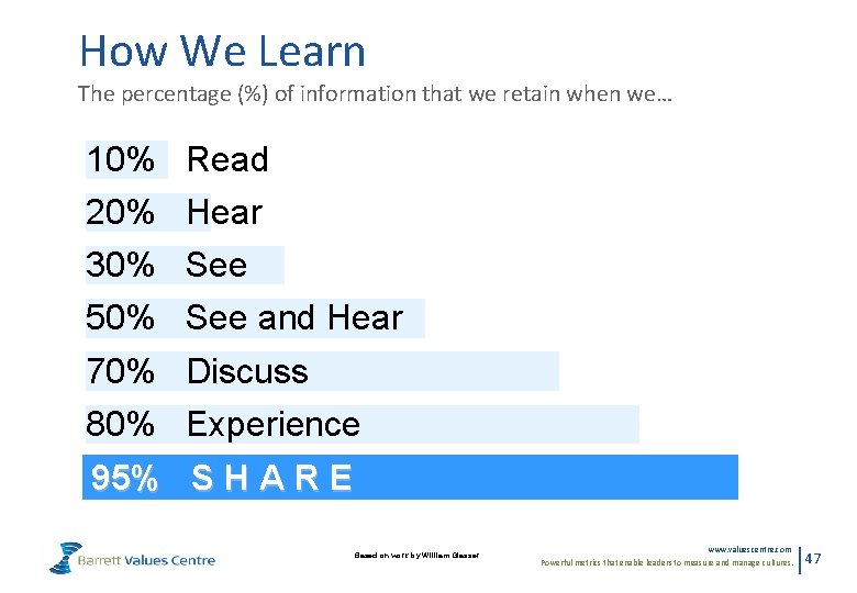 How We Learn The percentage (%) of information that we retain when we… 10%