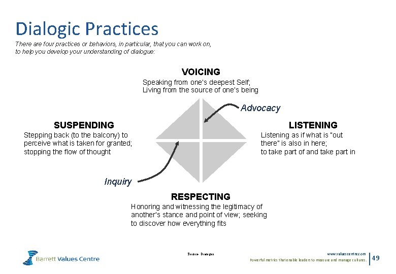 Dialogic Practices There are four practices or behaviors, in particular, that you can work