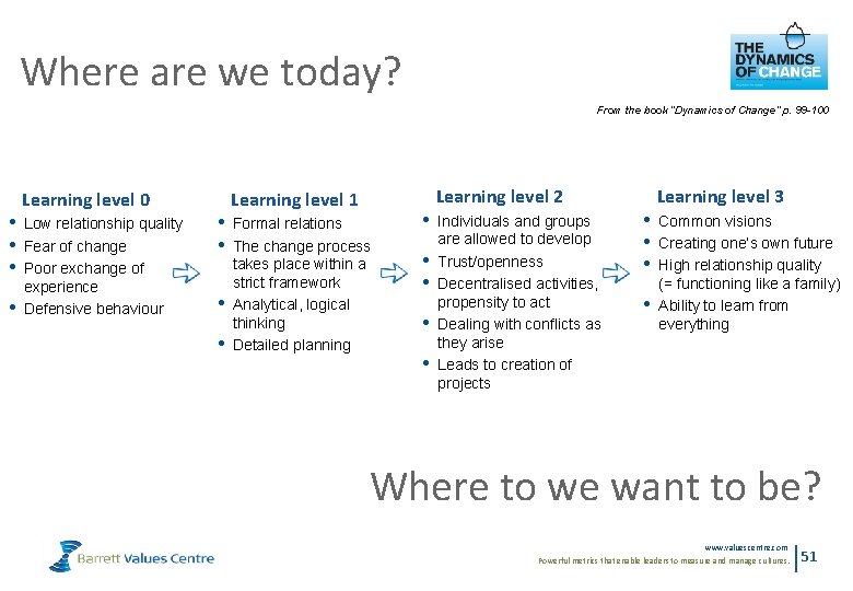 Where are we today? From the book ”Dynamics of Change” p. 99 -100 •