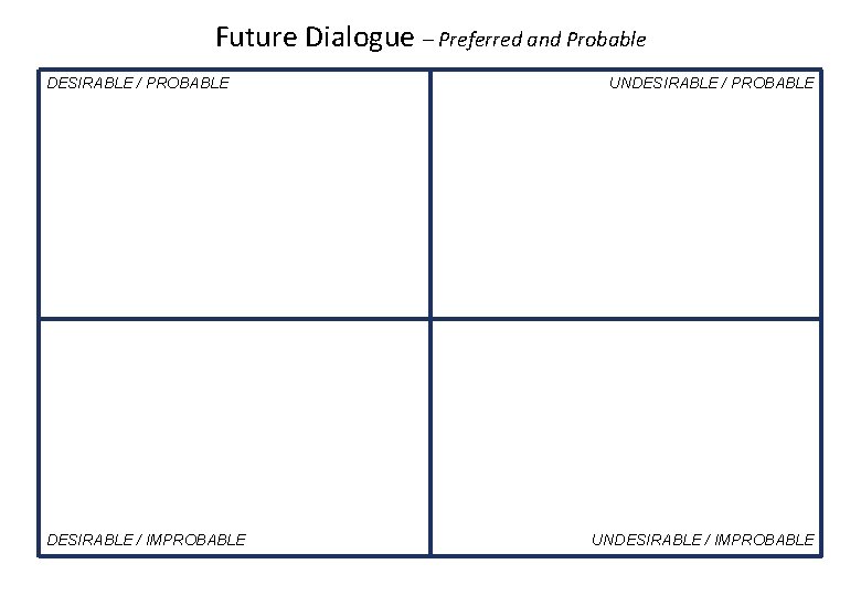 Future Dialogue – Preferred and Probable DESIRABLE / PROBABLE DESIRABLE / IMPROBABLE UNDESIRABLE /