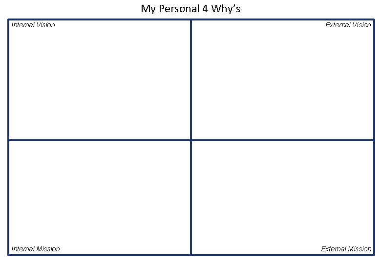My Personal 4 Why’s Internal Vision Internal Mission External Vision External Mission 