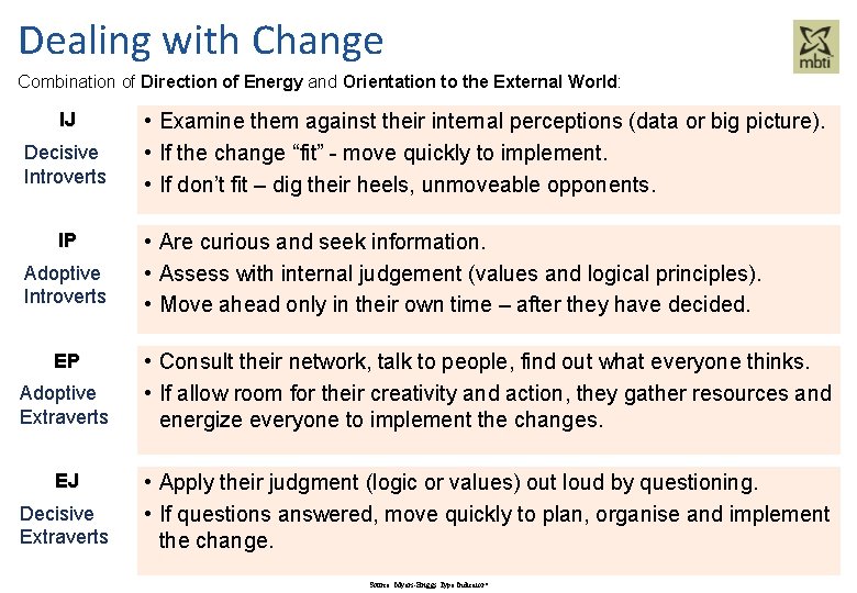 Dealing with Change Combination of Direction of Energy and Orientation to the External World: