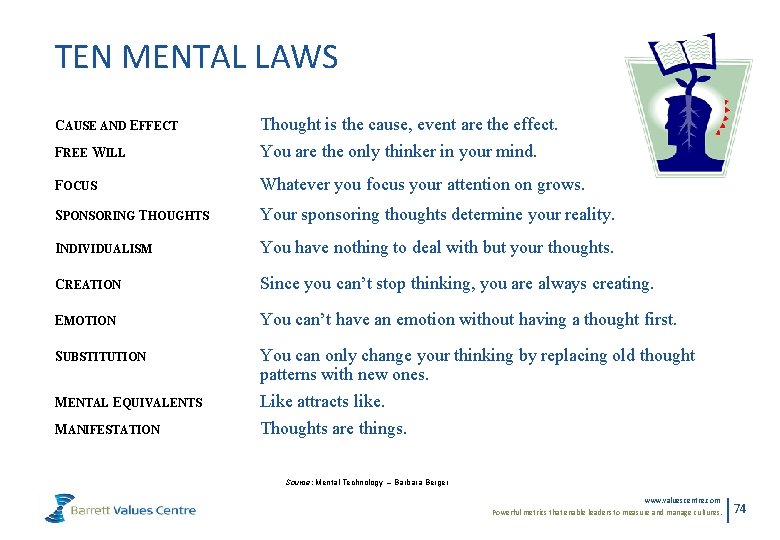 TEN MENTAL LAWS FREE WILL Thought is the cause, event are the effect. You