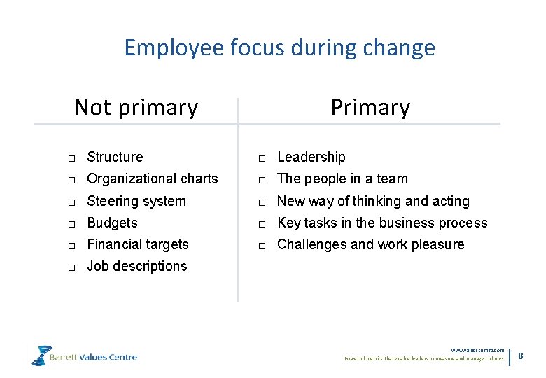 Employee focus during change Not primary Primary □ Structure □ Leadership □ Organizational charts