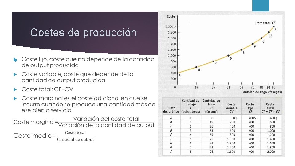 Costes de producción 