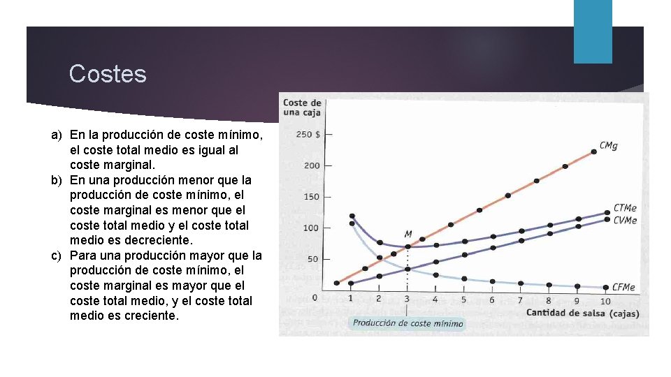 Costes a) En la producción de coste mínimo, el coste total medio es igual