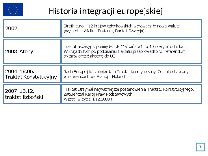 Historia integracji europejskiej 2002 Strefa euro – 12 krajów członkowskich wprowadziło nową walutę (wyjątek Historia integracji europejskiej 2002 Strefa euro – 12 krajów członkowskich wprowadziło nową walutę (wyjątek