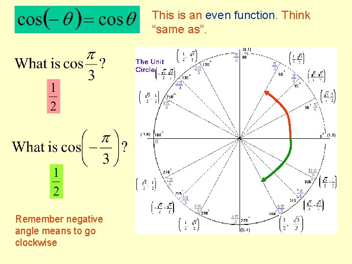 This is an even function. Think “same as”. Remember negative angle means to go