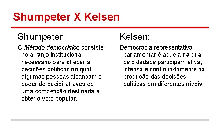 Shumpeter X Kelsen Shumpeter: Kelsen: O Método democrático consiste no arranjo institucional necessário para