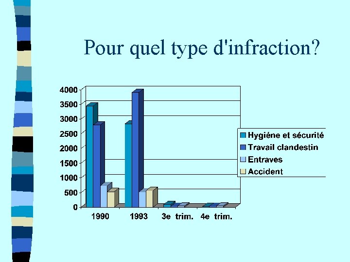 Pour quel type d'infraction? 