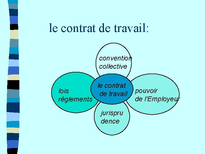 le contrat de travail: convention collective lois règlements le contrat de travail jurispru dence