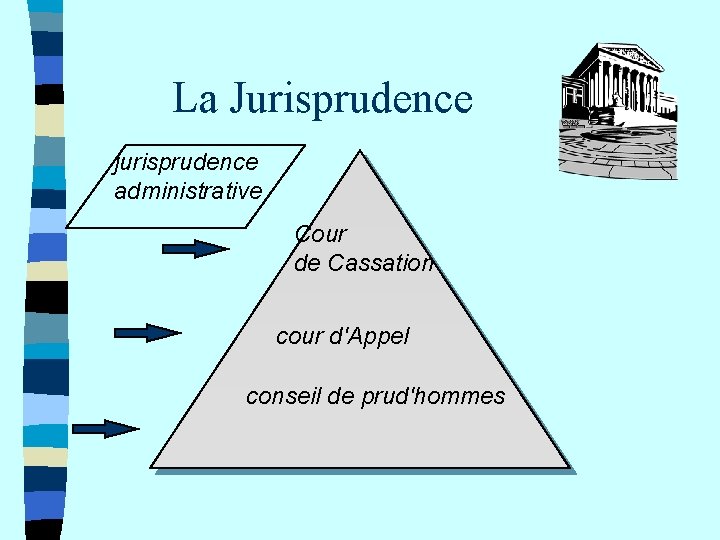 La Jurisprudence jurisprudence administrative Cour de Cassation cour d'Appel conseil de prud'hommes 