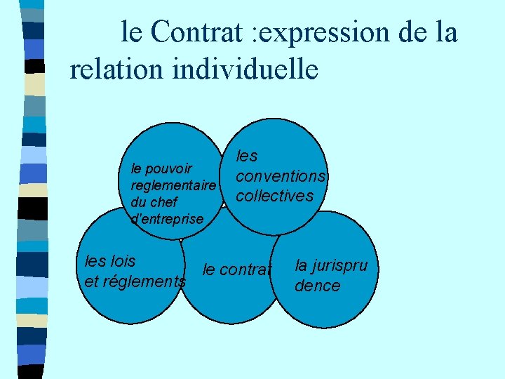 le Contrat : expression de la relation individuelle le pouvoir reglementaire du chef d'entreprise