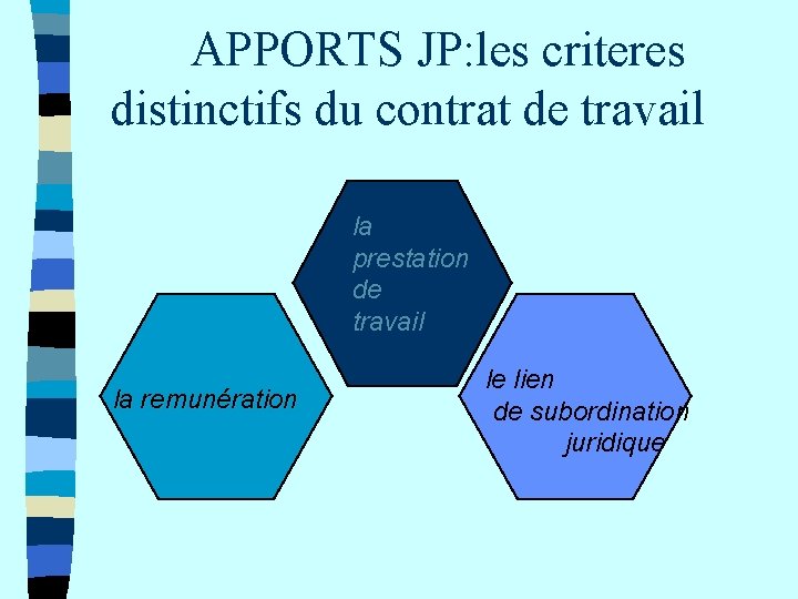 APPORTS JP: les criteres distinctifs du contrat de travail la prestation de travail la