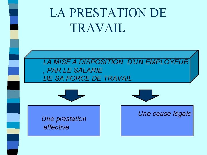 LA PRESTATION DE TRAVAIL LA MISE A DISPOSITION D'UN EMPLOYEUR , PAR LE SALARIE