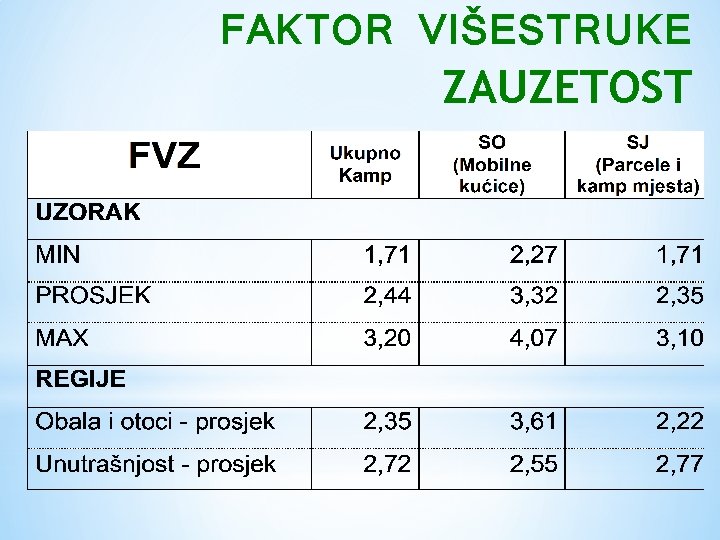 FAKTOR VIŠESTRUKE ZAUZETOST 