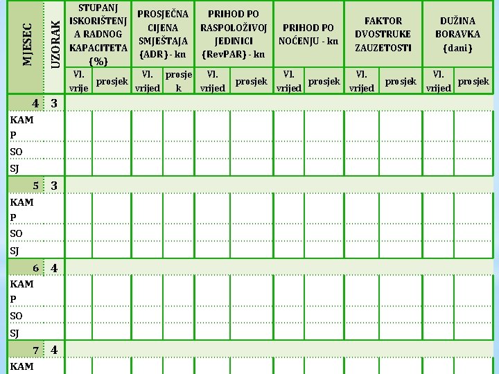 UZORAK MJESEC 4 3 STUPANJ PROSJEČNA PRIHOD PO ISKORIŠTENJ FAKTOR DUŽINA CIJENA RASPOLOŽIVOJ PRIHOD