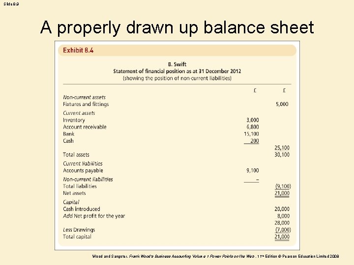 Slide 8. 9 A properly drawn up balance sheet Wood and Sangster, Frank Wood's