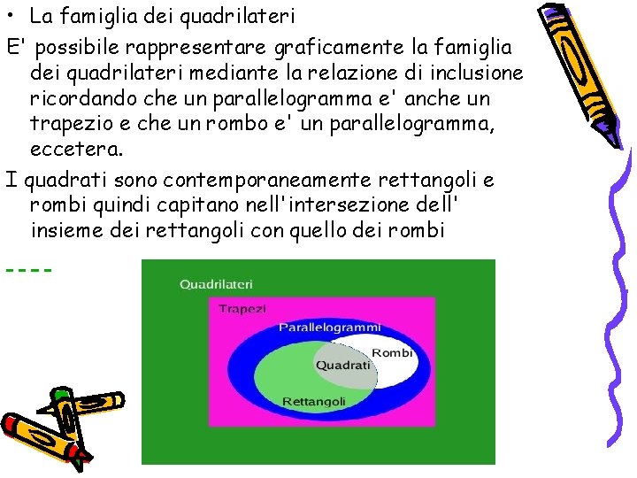  • La famiglia dei quadrilateri E' possibile rappresentare graficamente la famiglia dei quadrilateri