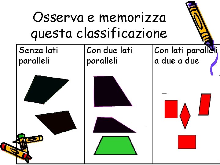 Osserva e memorizza questa classificazione Senza lati paralleli Con due lati paralleli Con lati