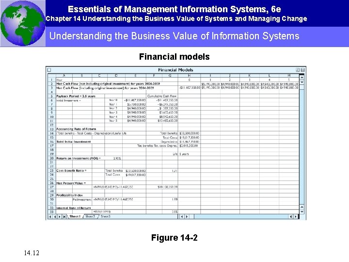 Essentials of Management Information Systems, 6 e Chapter 14 Understanding the Business Value of