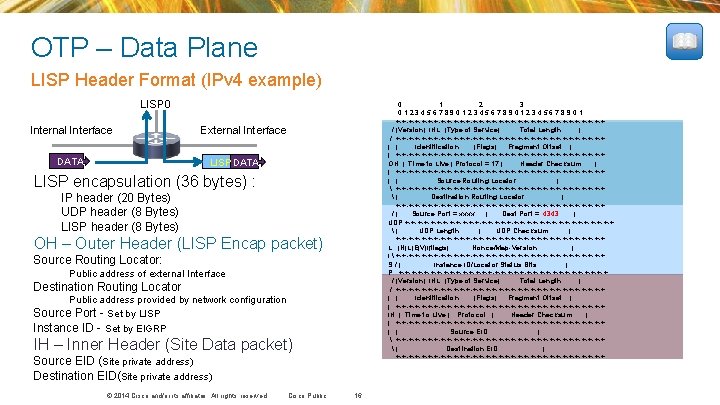 OTP – Data Plane LISP Header Format (IPv 4 example) LISP 0 Internal Interface OTP – Data Plane LISP Header Format (IPv 4 example) LISP 0 Internal Interface