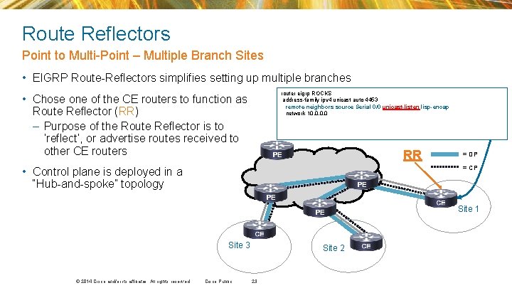 CSCuj 68811: Route Reflectors 15. 4(1. 16)S 0. 2, 15. 4(1. 16)S 0. 3 CSCuj 68811: Route Reflectors 15. 4(1. 16)S 0. 2, 15. 4(1. 16)S 0. 3