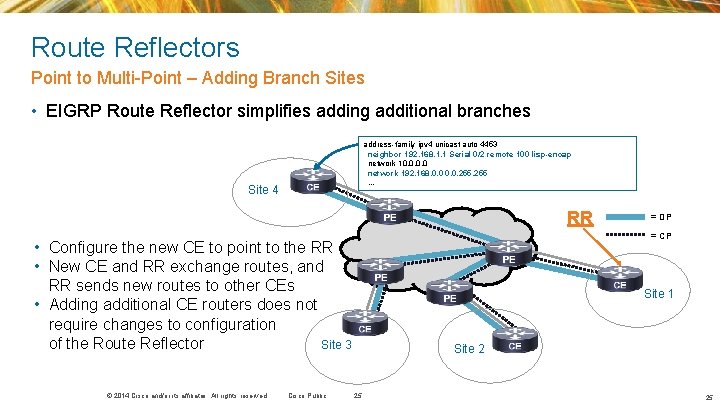 Route Reflectors Point to Multi-Point – Adding Branch Sites • EIGRP Route Reflector simplifies Route Reflectors Point to Multi-Point – Adding Branch Sites • EIGRP Route Reflector simplifies