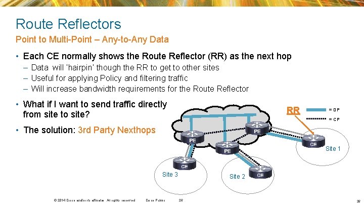 CSCuj 68811: Route Reflectors 15. 4(1. 16)S 0. 2, 15. 4(1. 16)S 0. 3 CSCuj 68811: Route Reflectors 15. 4(1. 16)S 0. 2, 15. 4(1. 16)S 0. 3