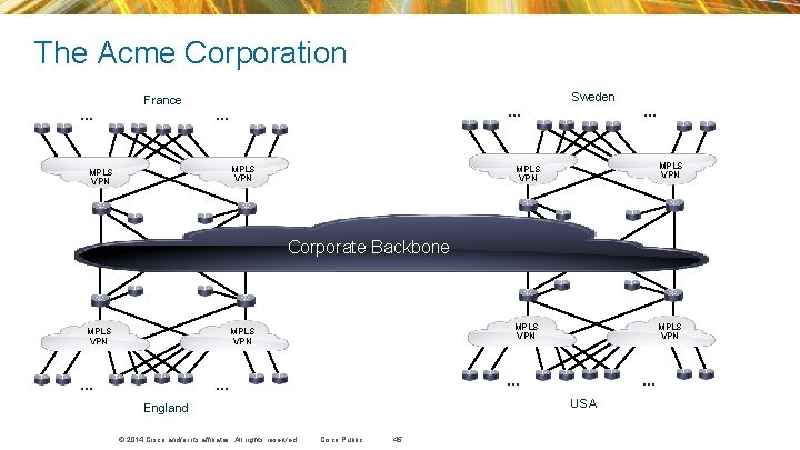 The Acme Corporation Sweden … … … MPLS VPN … France MPLS VPN Corporate The Acme Corporation Sweden … … … MPLS VPN … France MPLS VPN Corporate