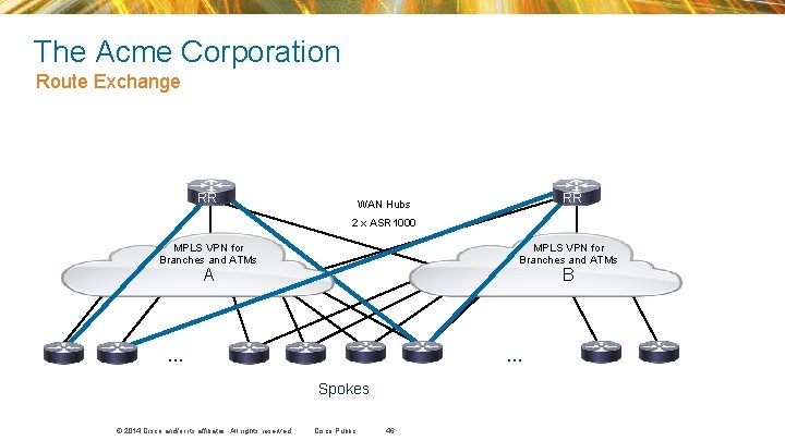 The Acme Corporation Route Exchange RR RR WAN Hubs 2 x ASR 1000 MPLS The Acme Corporation Route Exchange RR RR WAN Hubs 2 x ASR 1000 MPLS