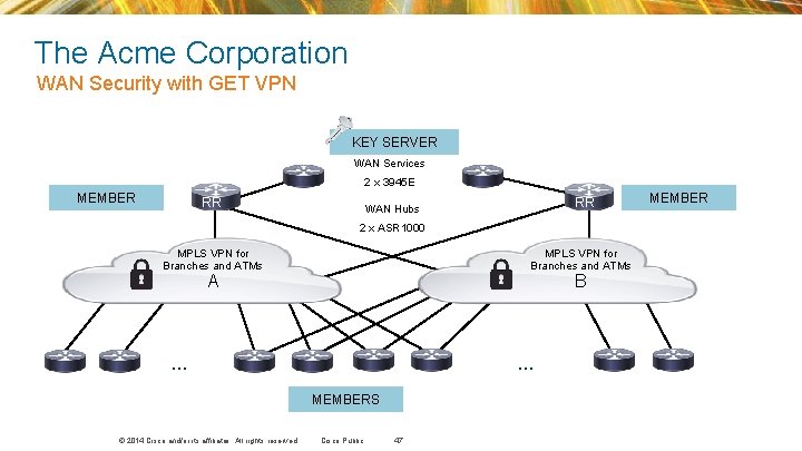 The Acme Corporation WAN Security with GET VPN KEY SERVER WAN Services 2 x The Acme Corporation WAN Security with GET VPN KEY SERVER WAN Services 2 x