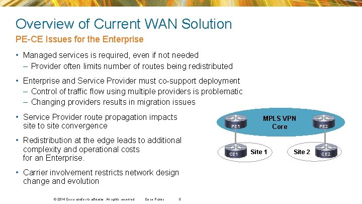 Overview of Current WAN Solution PE-CE Issues for the Enterprise • Managed services is Overview of Current WAN Solution PE-CE Issues for the Enterprise • Managed services is
