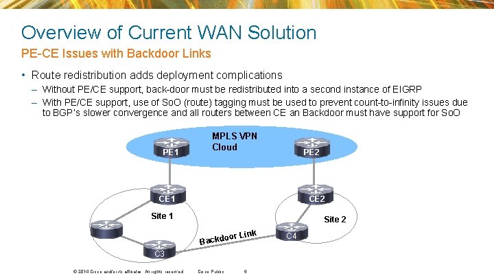 Overview of Current WAN Solution PE-CE Issues with Backdoor Links • Route redistribution adds Overview of Current WAN Solution PE-CE Issues with Backdoor Links • Route redistribution adds