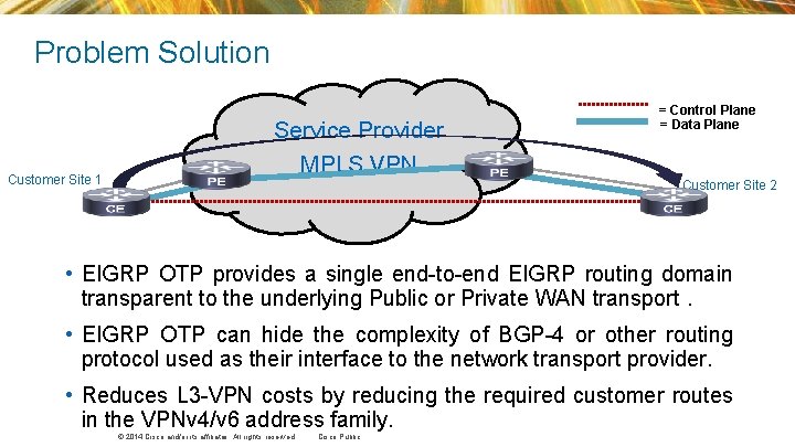 Problem Solution Customer Site 1 Service Provider MPLS VPN = Control Plane = Data Problem Solution Customer Site 1 Service Provider MPLS VPN = Control Plane = Data
