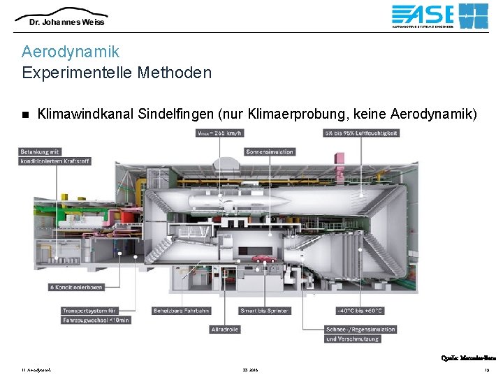 Aerodynamik Experimentelle Methoden n Klimawindkanal Sindelfingen (nur Klimaerprobung, keine Aerodynamik) Quelle: Mercedes-Benz 11 Aerodynamik