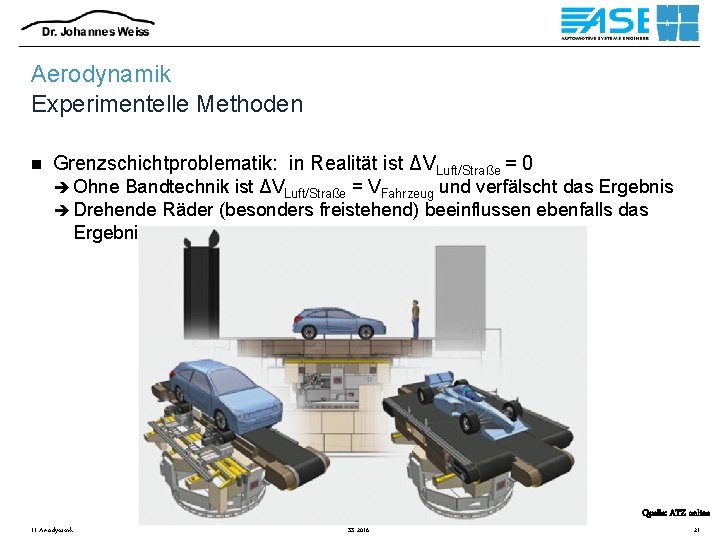 Aerodynamik Experimentelle Methoden n Grenzschichtproblematik: in Realität ist ΔVLuft/Straße = 0 è Ohne Bandtechnik