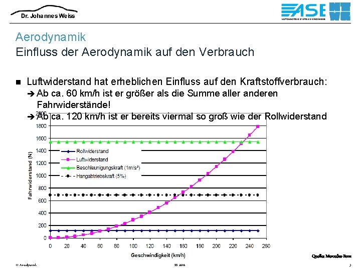 Aerodynamik Einfluss der Aerodynamik auf den Verbrauch n Luftwiderstand hat erheblichen Einfluss auf den