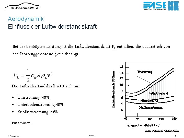 Aerodynamik Einfluss der Luftwiderstandskraft Kraftstoffverbrauch l/100 km Bei der benötigten Leistung ist die Luftwiderstandskraft