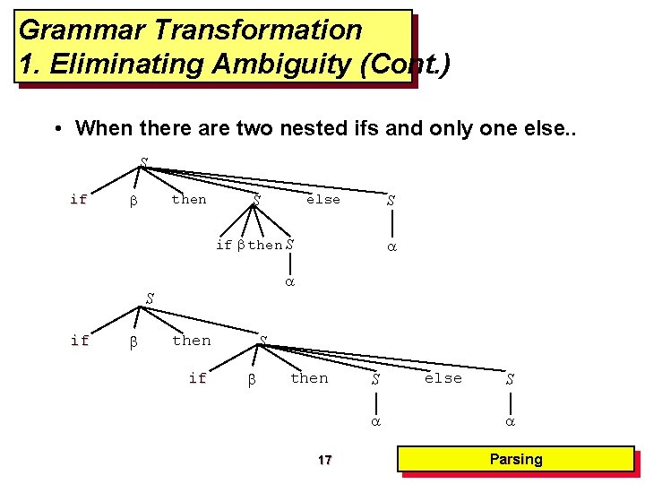 Grammar Transformation 1. Eliminating Ambiguity (Cont. ) • When there are two nested ifs Grammar Transformation 1. Eliminating Ambiguity (Cont. ) • When there are two nested ifs