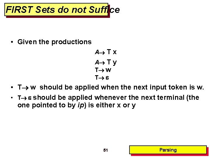 FIRST Sets do not Suffice • Given the productions Tx A T y T FIRST Sets do not Suffice • Given the productions Tx A T y T
