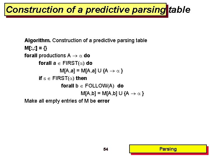 Construction of a predictive parsing table Algorithm. Construction of a predictive parsing table M[: Construction of a predictive parsing table Algorithm. Construction of a predictive parsing table M[: