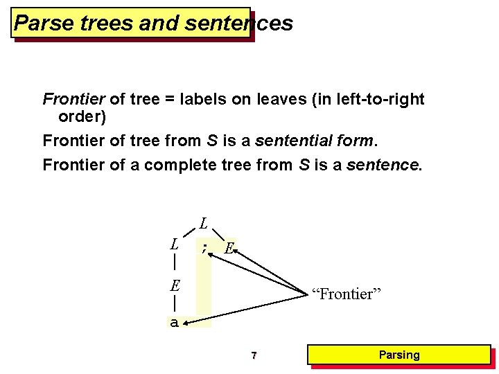 Parse trees and sentences Frontier of tree = labels on leaves (in left-to-right order) Parse trees and sentences Frontier of tree = labels on leaves (in left-to-right order)