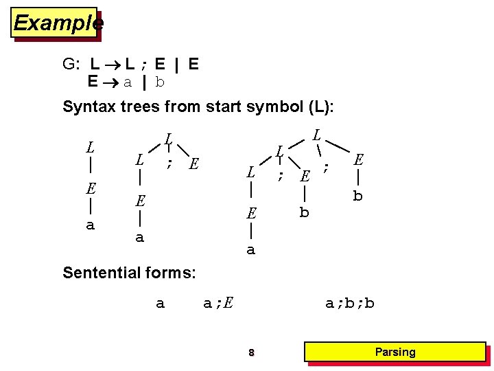Example G: L L ; E | E E a | b Syntax trees Example G: L L ; E | E E a | b Syntax trees
