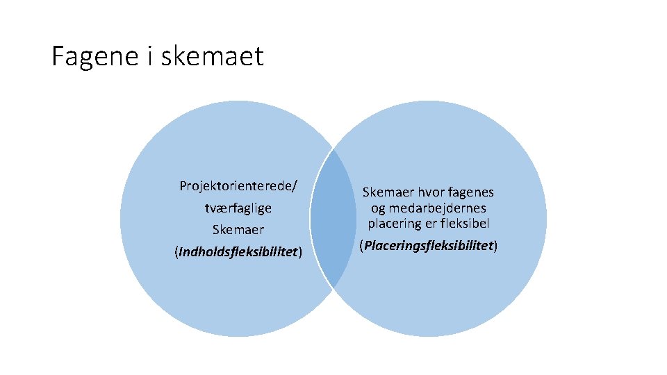 Fagene i skemaet Projektorienterede/ tværfaglige Skemaer (Indholdsfleksibilitet) Skemaer hvor fagenes og medarbejdernes placering er Fagene i skemaet Projektorienterede/ tværfaglige Skemaer (Indholdsfleksibilitet) Skemaer hvor fagenes og medarbejdernes placering er
