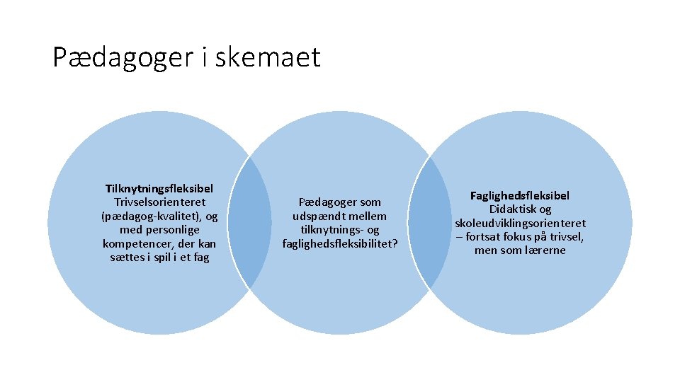 Pædagoger i skemaet Tilknytningsfleksibel Trivselsorienteret (pædagog-kvalitet), og med personlige kompetencer, der kan sættes i Pædagoger i skemaet Tilknytningsfleksibel Trivselsorienteret (pædagog-kvalitet), og med personlige kompetencer, der kan sættes i