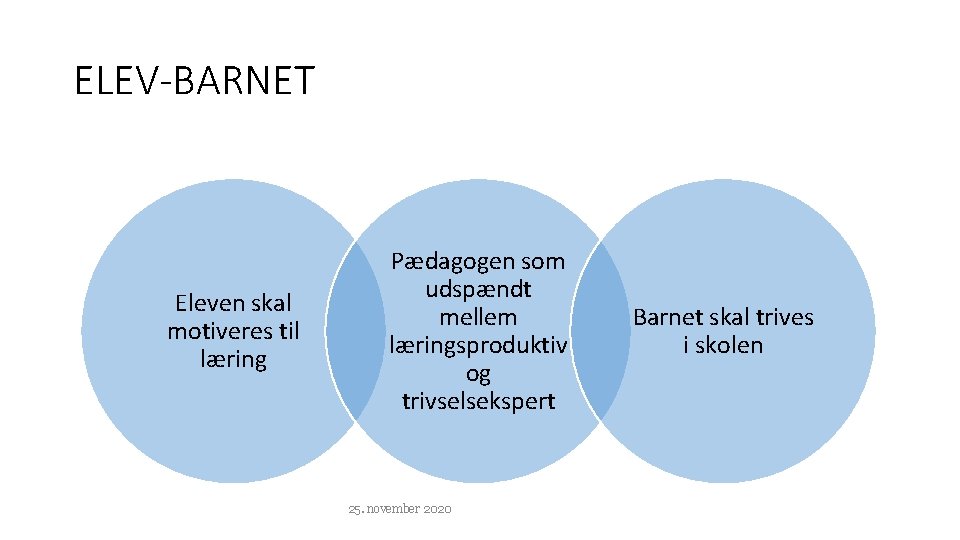ELEV-BARNET Eleven skal motiveres til læring Pædagogen som udspændt mellem læringsproduktiv og trivselsekspert 25. ELEV-BARNET Eleven skal motiveres til læring Pædagogen som udspændt mellem læringsproduktiv og trivselsekspert 25.