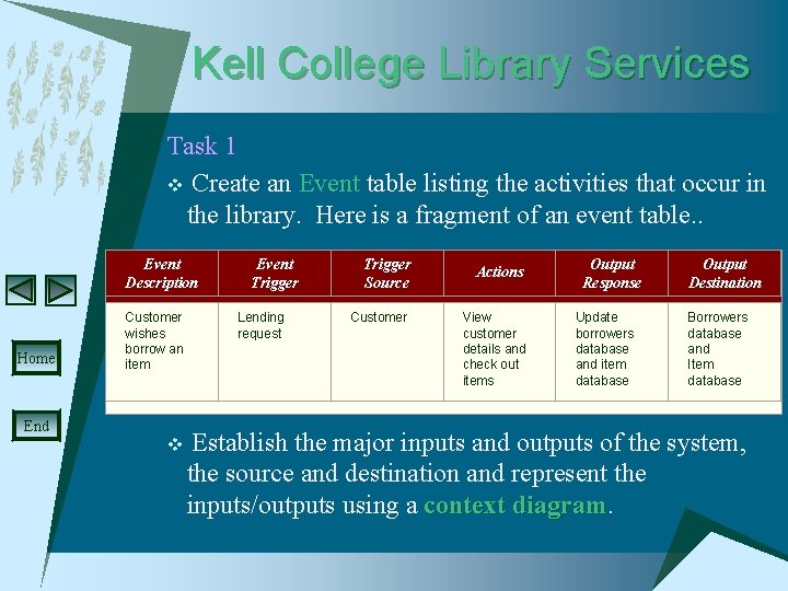 Kell College Library Services Task 1 v Create an Event table listing the activities