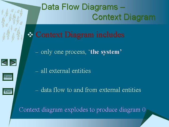 Data Flow Diagrams – Context Diagram v Context Diagram includes – only one process,